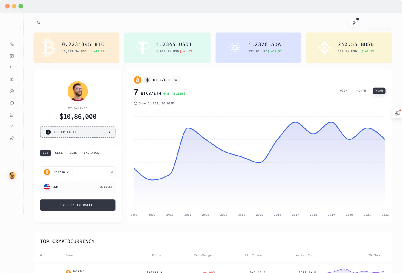 personal referral dashboard